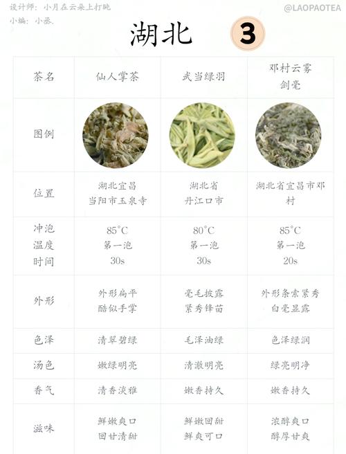 武汉品茶特色：茶叶种类丰富，带你领略别样茶文化